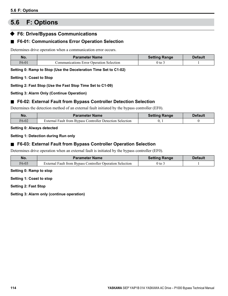 F: options, F6: drive/bypass communications, 6 f: options | Yaskawa AC Drive P1000 Bypass Technical Manual User Manual | Page 114 / 392