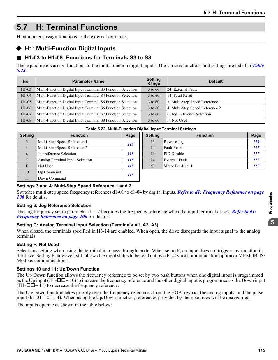 H: terminal functions, H1: multi-function digital inputs, 7 h: terminal functions | Yaskawa AC Drive P1000 Bypass Technical Manual User Manual | Page 115 / 392