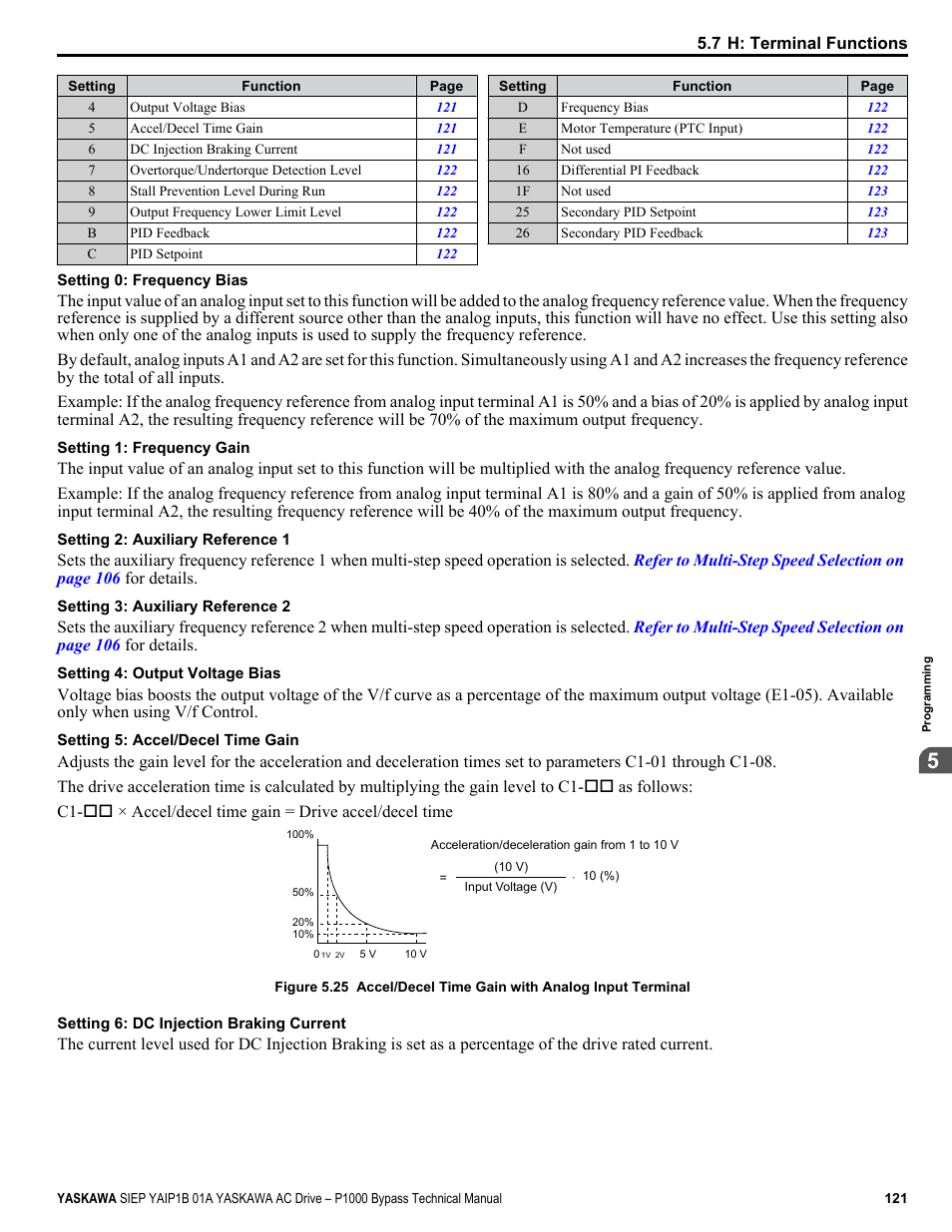 Yaskawa AC Drive P1000 Bypass Technical Manual User Manual | Page 121 / 392