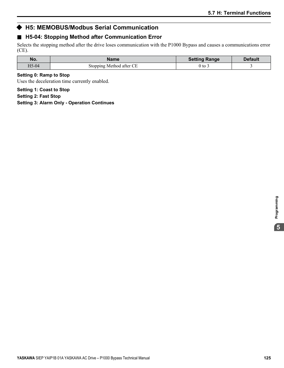 H5: memobus/modbus serial communication | Yaskawa AC Drive P1000 Bypass Technical Manual User Manual | Page 125 / 392