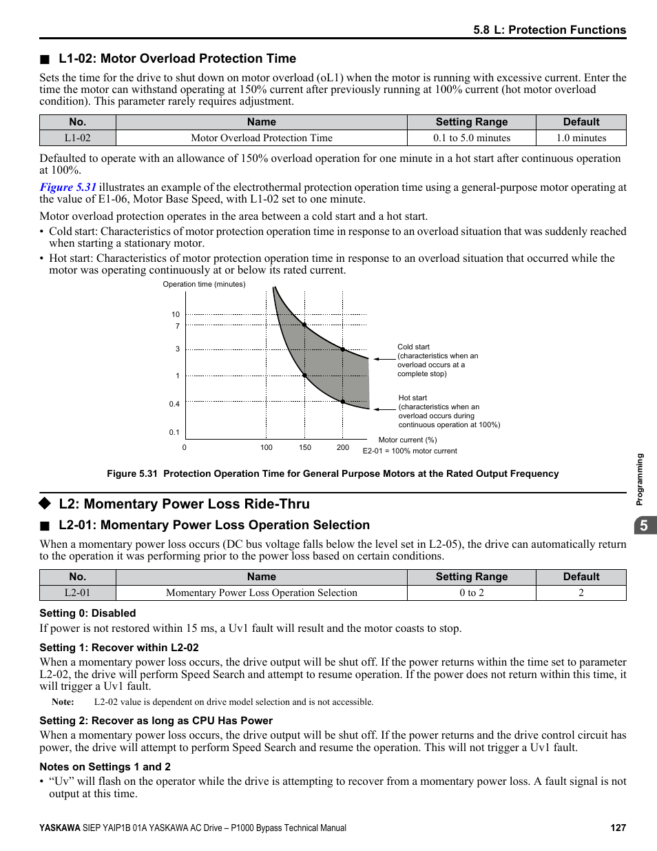 L2: momentary power loss ride-thru, Refer to l2-01 | Yaskawa AC Drive P1000 Bypass Technical Manual User Manual | Page 127 / 392