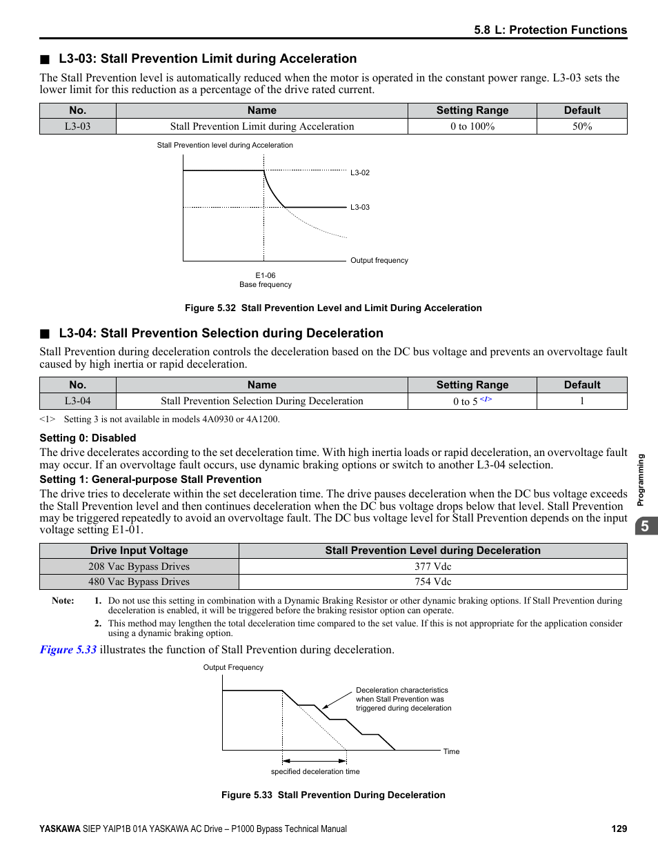 Yaskawa AC Drive P1000 Bypass Technical Manual User Manual | Page 129 / 392