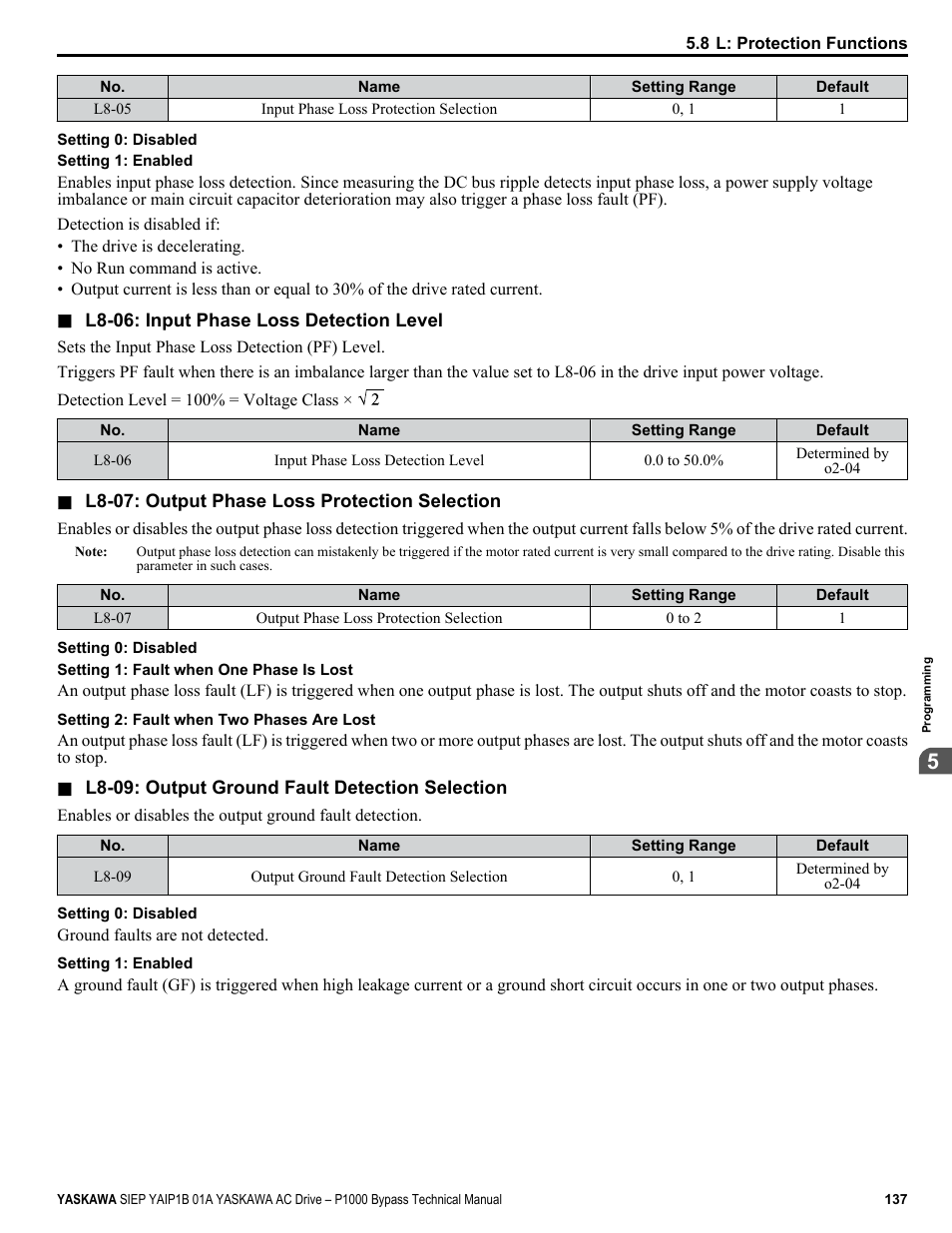 Yaskawa AC Drive P1000 Bypass Technical Manual User Manual | Page 137 / 392