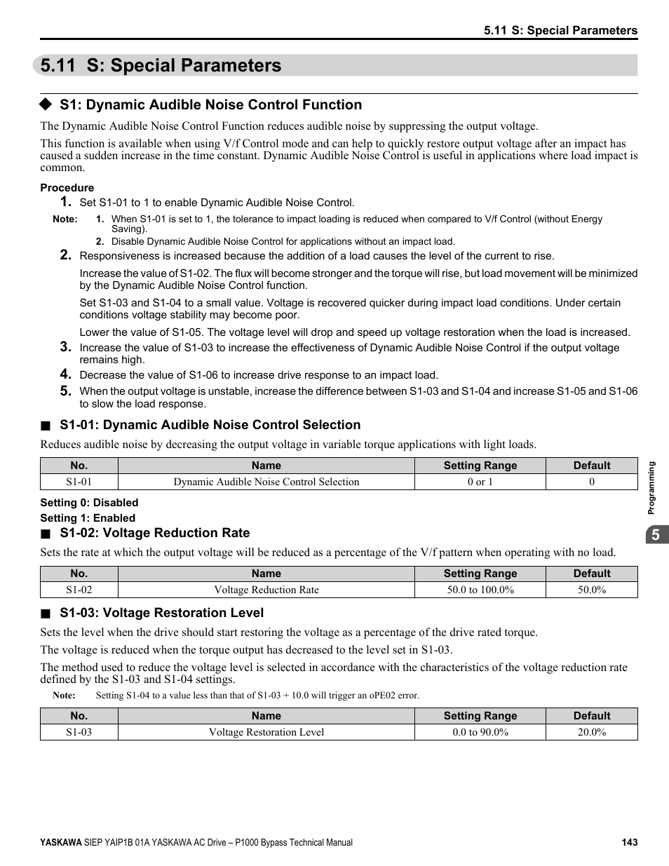 S: special parameters, S1: dynamic audible noise control function, 11 s: special parameters | Yaskawa AC Drive P1000 Bypass Technical Manual User Manual | Page 143 / 392