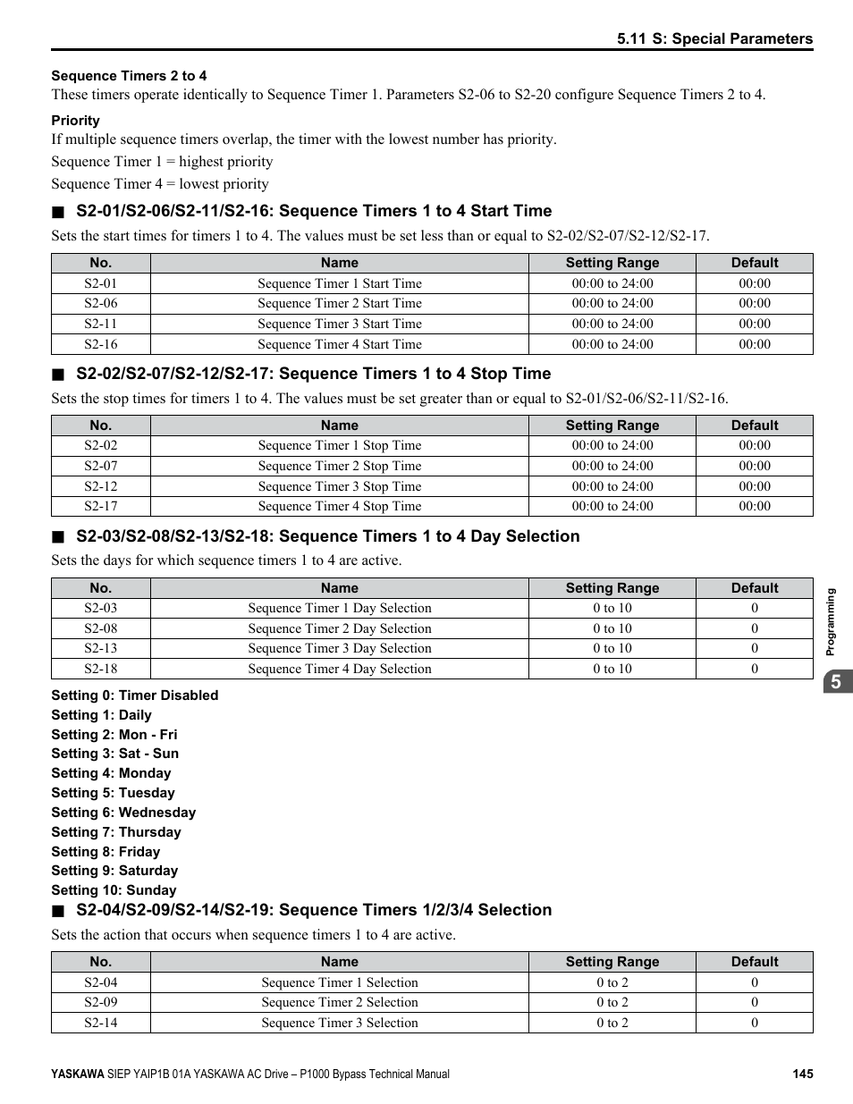 Yaskawa AC Drive P1000 Bypass Technical Manual User Manual | Page 145 / 392