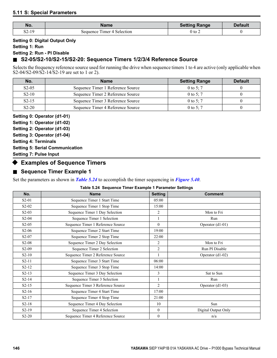 Examples of sequence timers | Yaskawa AC Drive P1000 Bypass Technical Manual User Manual | Page 146 / 392