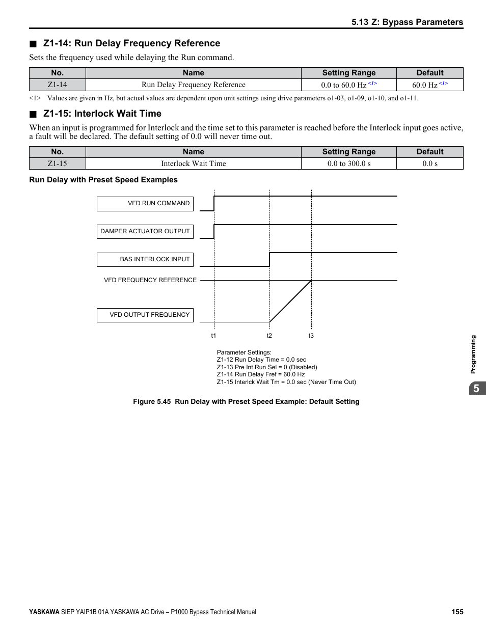 Figure 5.45 | Yaskawa AC Drive P1000 Bypass Technical Manual User Manual | Page 155 / 392