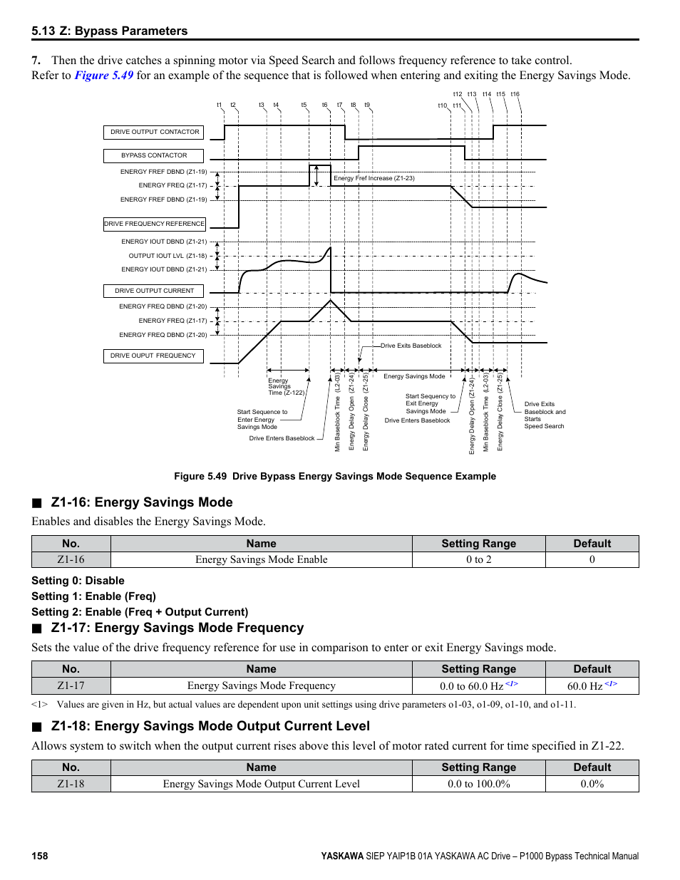 Z1-16: energy savings mode, Z1-17: energy savings mode frequency, Z1-18: energy savings mode output current level | Enables and disables the energy savings mode, 13 z: bypass parameters, 0 hz | Yaskawa AC Drive P1000 Bypass Technical Manual User Manual | Page 158 / 392