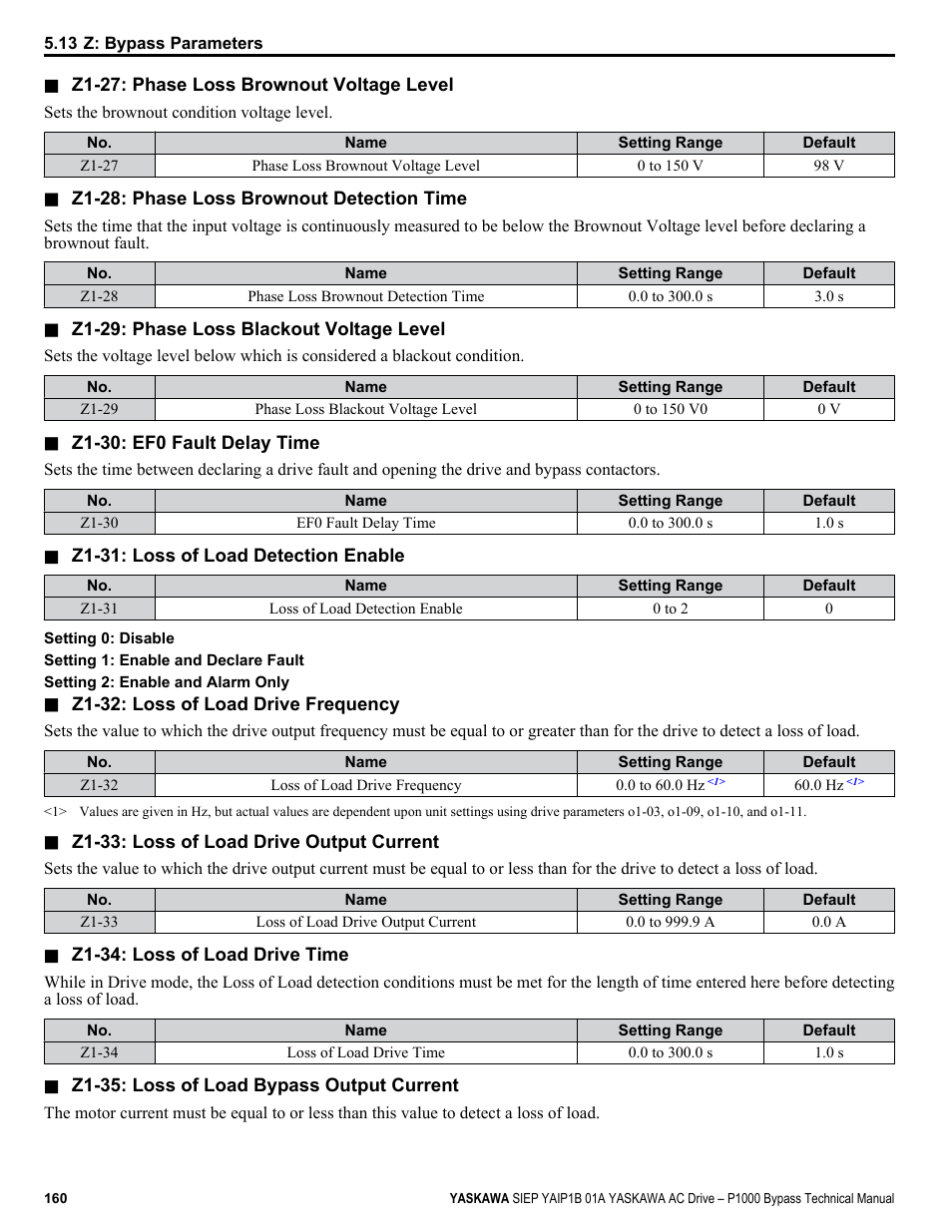 Yaskawa AC Drive P1000 Bypass Technical Manual User Manual | Page 160 / 392