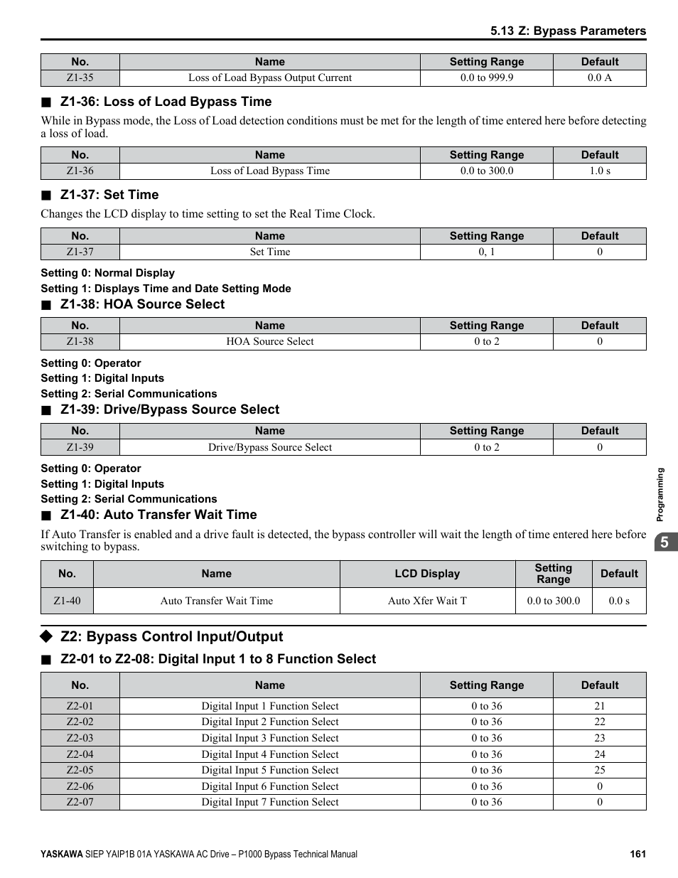 Z2: bypass control input/output | Yaskawa AC Drive P1000 Bypass Technical Manual User Manual | Page 161 / 392
