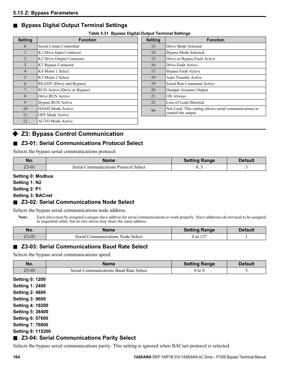 Z3: bypass control communication | Yaskawa AC Drive P1000 Bypass Technical Manual User Manual | Page 164 / 392