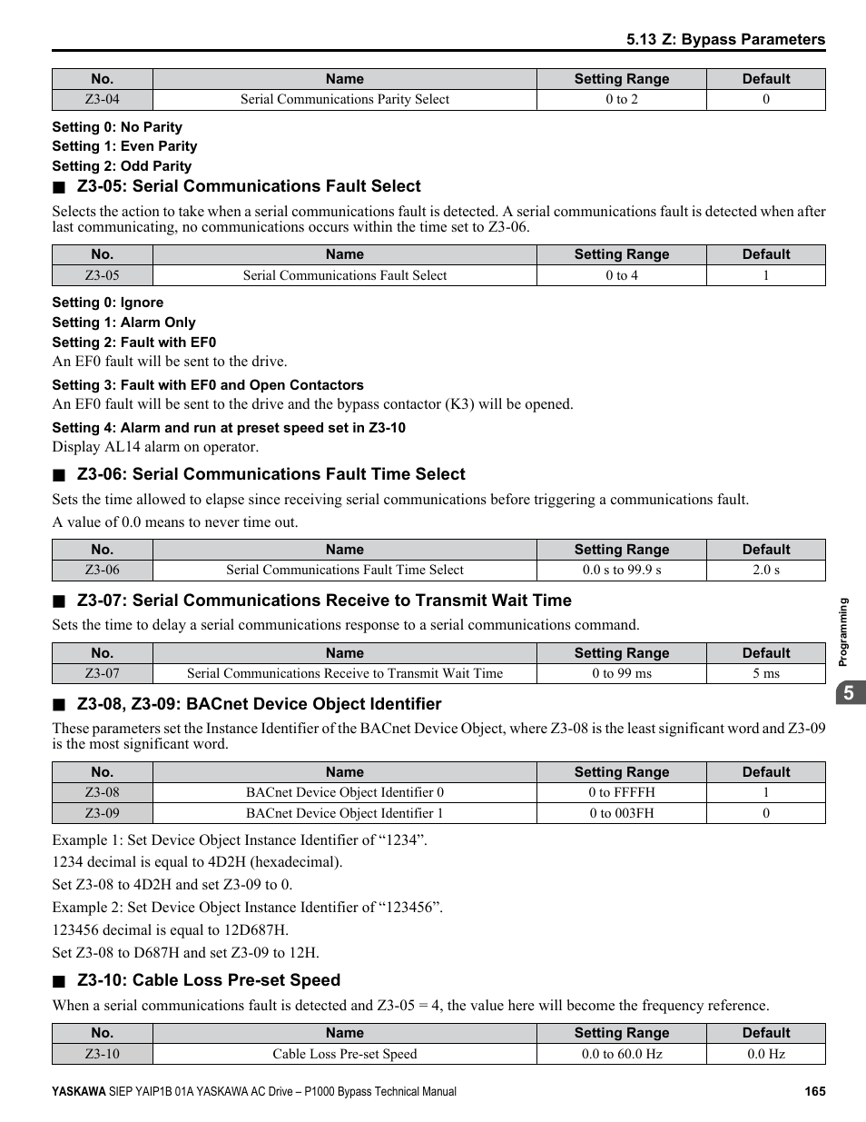 Yaskawa AC Drive P1000 Bypass Technical Manual User Manual | Page 165 / 392