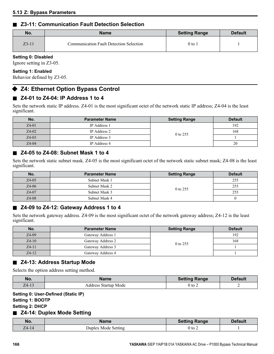 Z4: ethernet option bypass control | Yaskawa AC Drive P1000 Bypass Technical Manual User Manual | Page 166 / 392