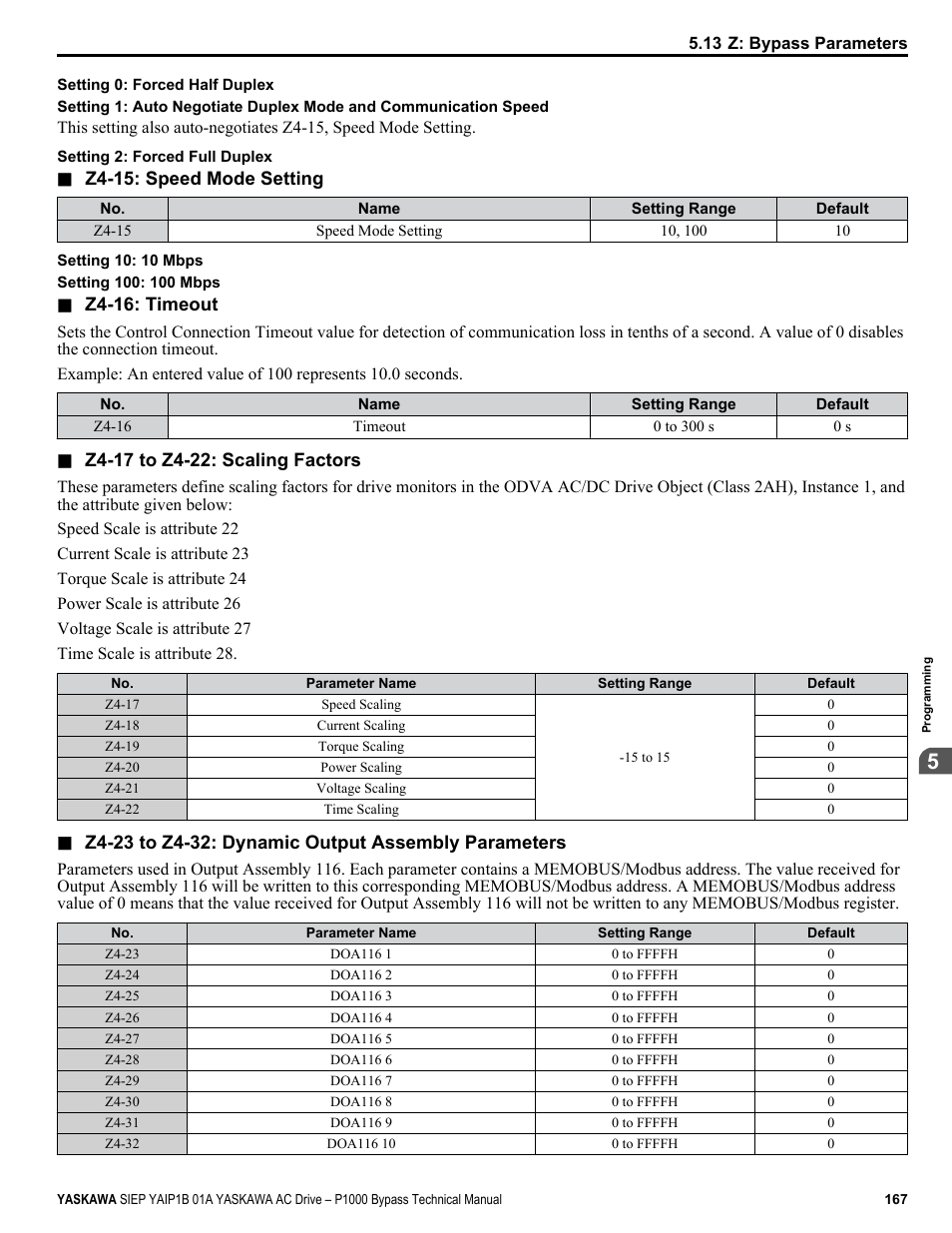 Yaskawa AC Drive P1000 Bypass Technical Manual User Manual | Page 167 / 392