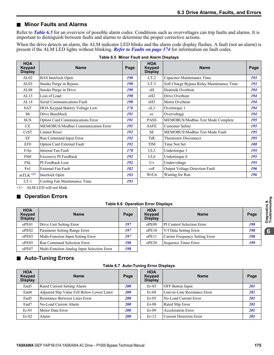 Refer to minor, For a list of alarm codes, Minor faults and alarms | Operation errors, Auto-tuning errors | Yaskawa AC Drive P1000 Bypass Technical Manual User Manual | Page 175 / 392