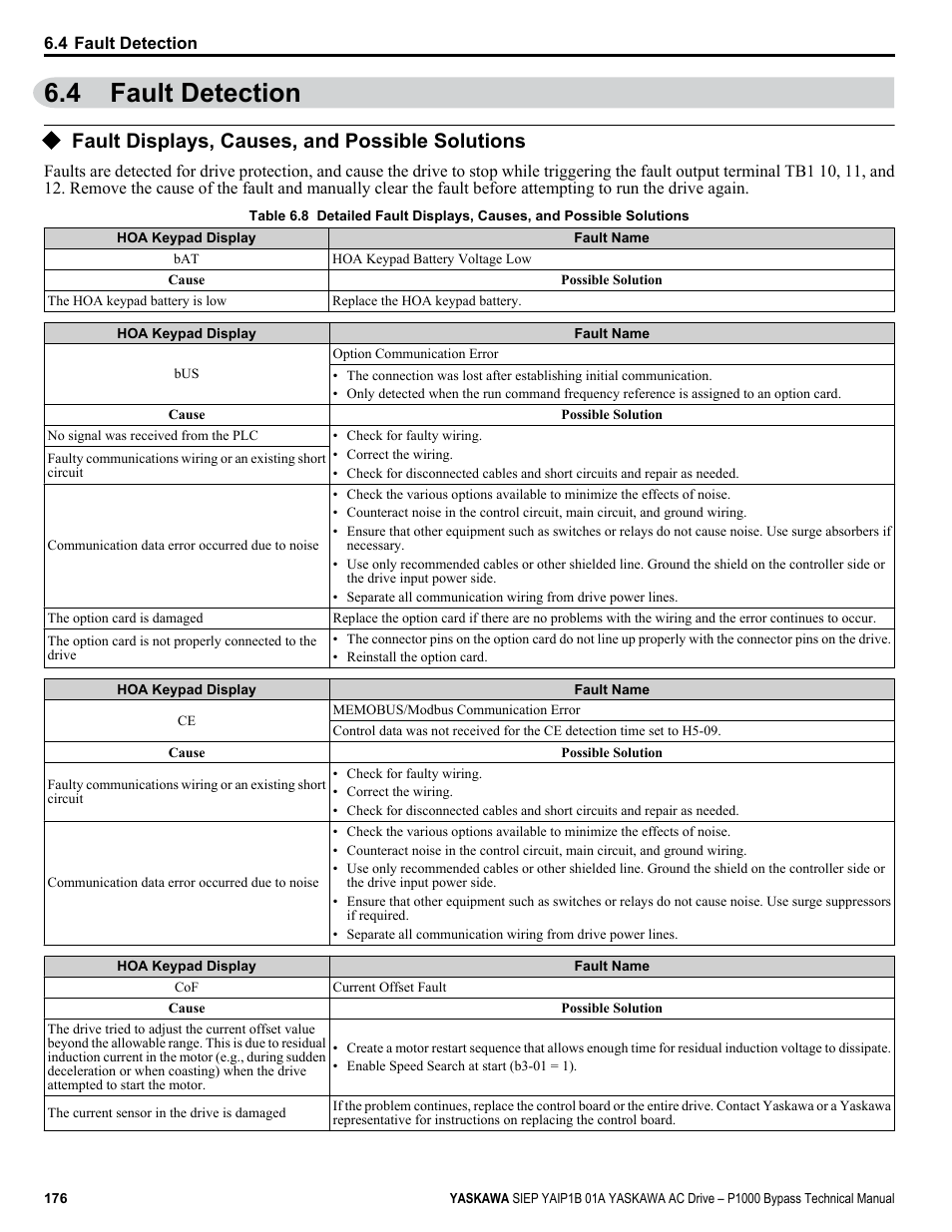 Fault detection, Fault displays, causes, and possible solutions, 4 fault detection | Yaskawa AC Drive P1000 Bypass Technical Manual User Manual | Page 176 / 392