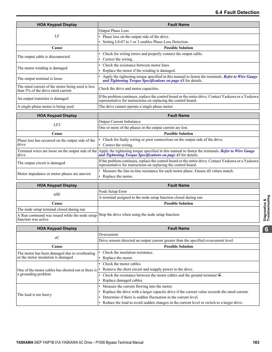 Yaskawa AC Drive P1000 Bypass Technical Manual User Manual | Page 183 / 392