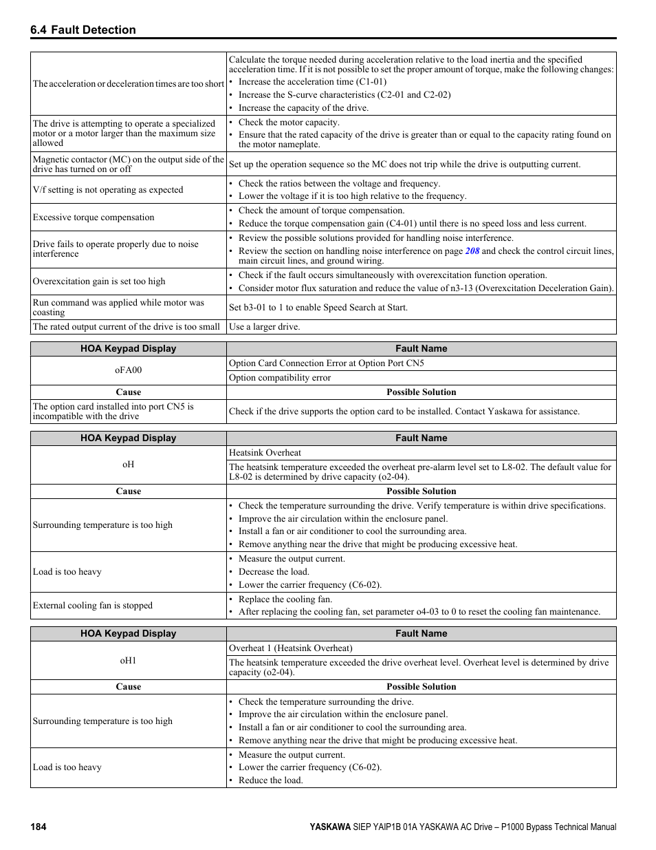 Yaskawa AC Drive P1000 Bypass Technical Manual User Manual | Page 184 / 392