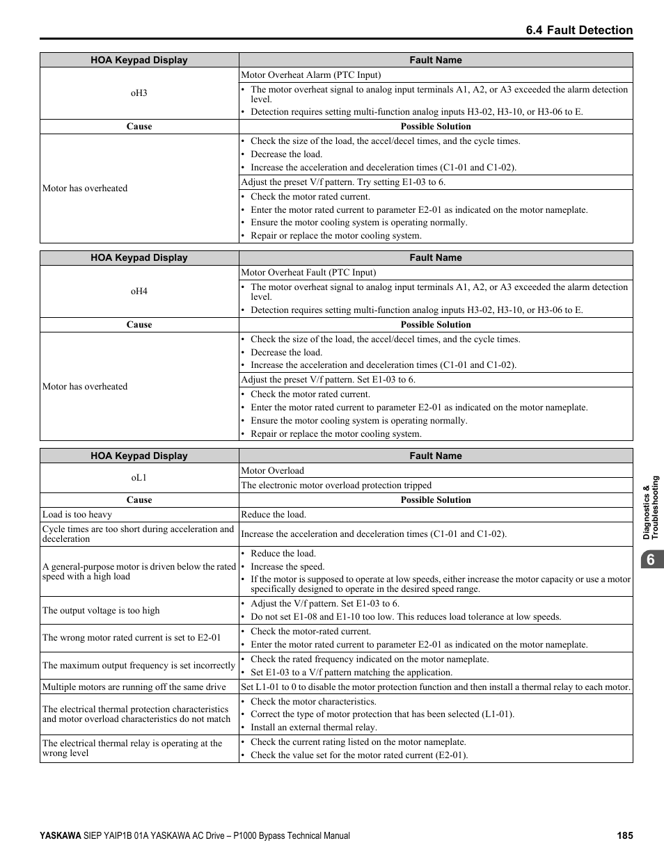 Yaskawa AC Drive P1000 Bypass Technical Manual User Manual | Page 185 / 392