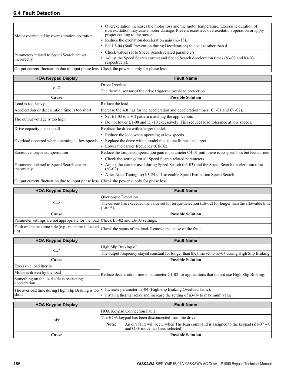 Yaskawa AC Drive P1000 Bypass Technical Manual User Manual | Page 186 / 392