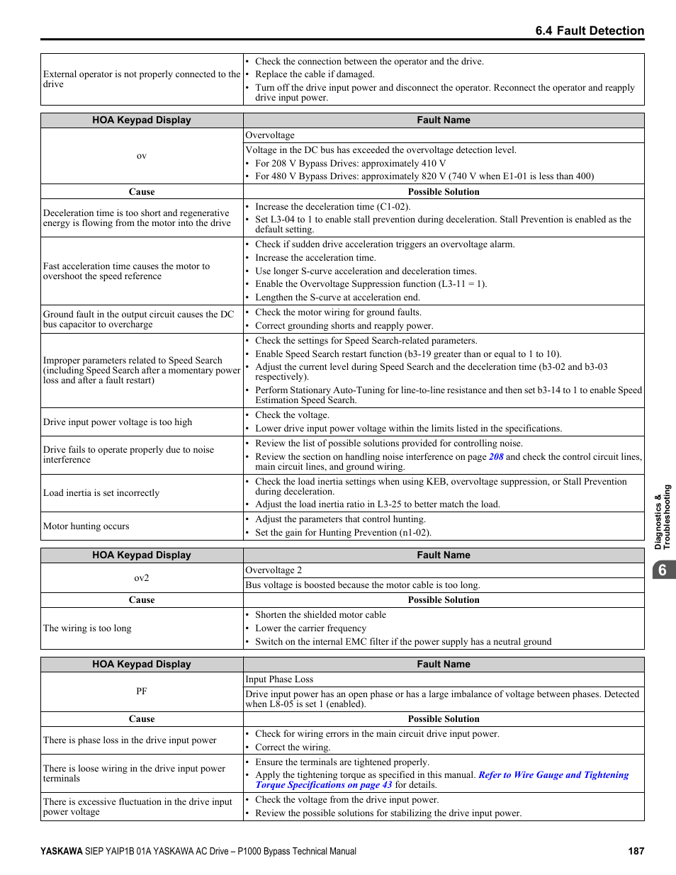 Yaskawa AC Drive P1000 Bypass Technical Manual User Manual | Page 187 / 392
