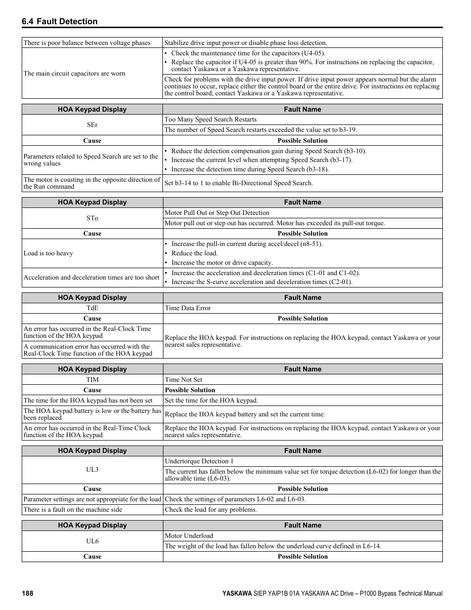 Yaskawa AC Drive P1000 Bypass Technical Manual User Manual | Page 188 / 392