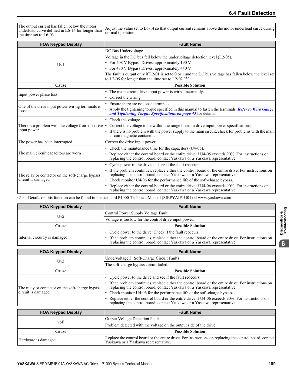 Yaskawa AC Drive P1000 Bypass Technical Manual User Manual | Page 189 / 392