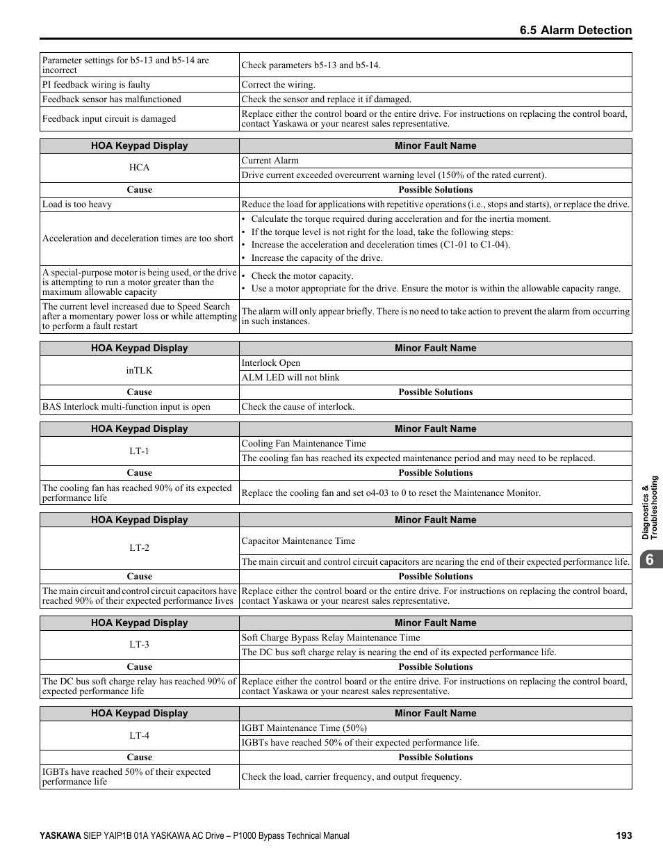 Yaskawa AC Drive P1000 Bypass Technical Manual User Manual | Page 193 / 392