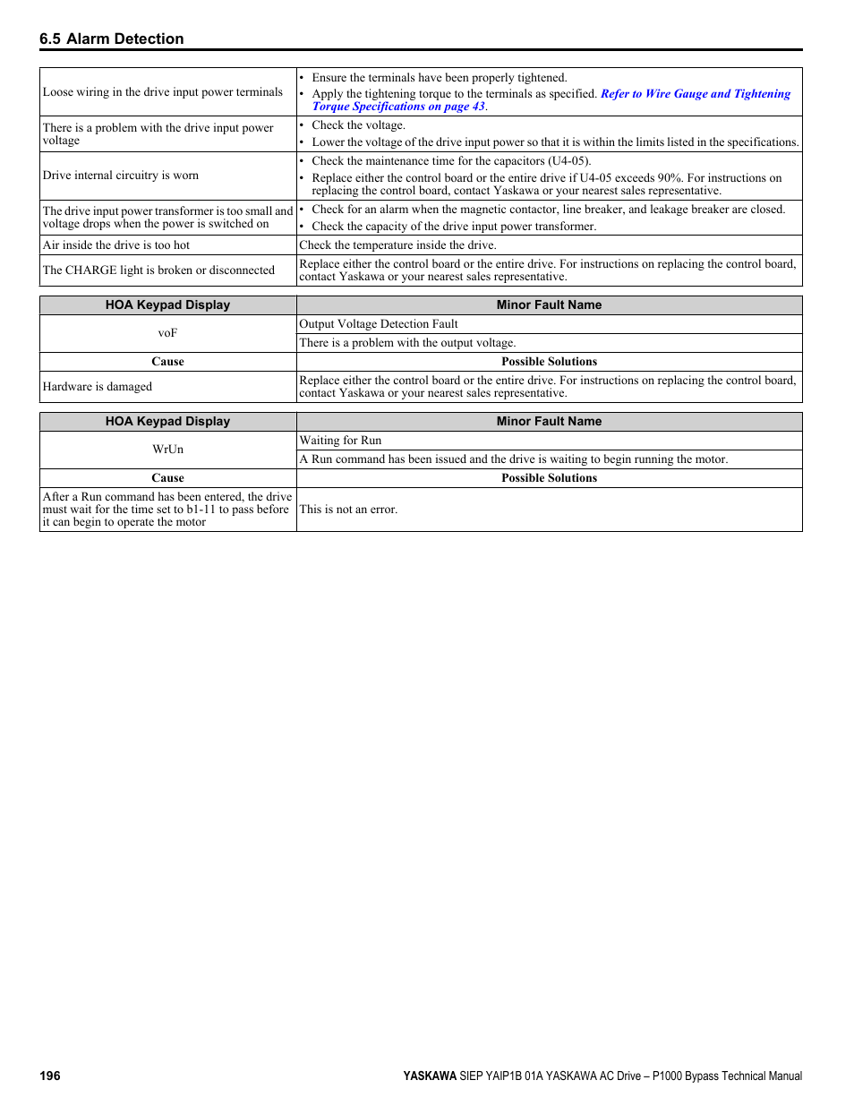 Yaskawa AC Drive P1000 Bypass Technical Manual User Manual | Page 196 / 392