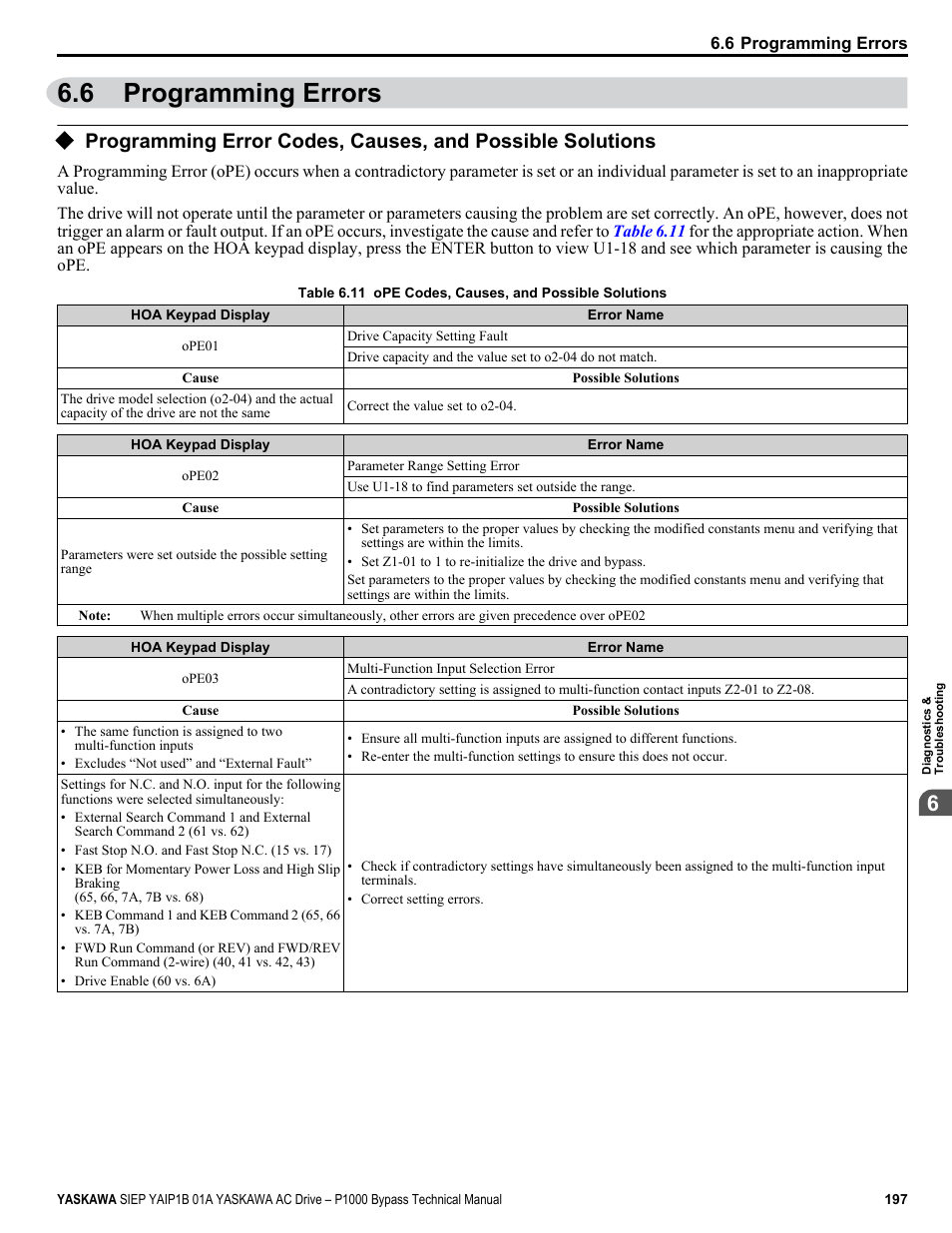 Programming errors, 6 programming errors | Yaskawa AC Drive P1000 Bypass Technical Manual User Manual | Page 197 / 392
