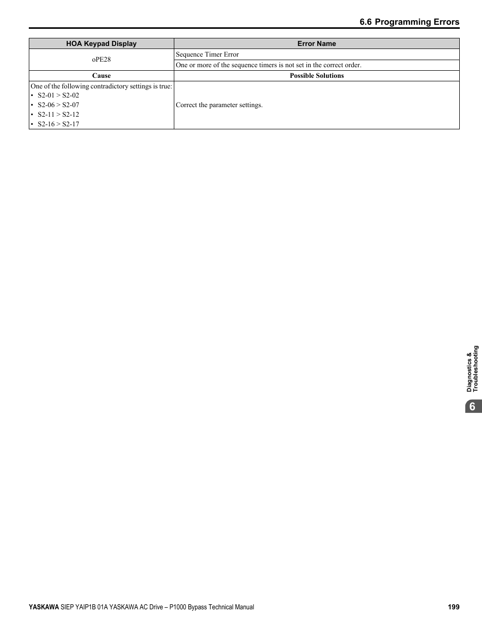 Yaskawa AC Drive P1000 Bypass Technical Manual User Manual | Page 199 / 392