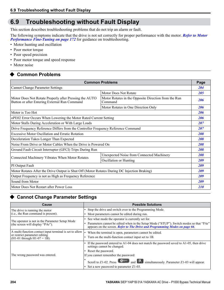 Troubleshooting without fault display, Common problems, Cannot change parameter settings | 9 troubleshooting without fault display | Yaskawa AC Drive P1000 Bypass Technical Manual User Manual | Page 204 / 392