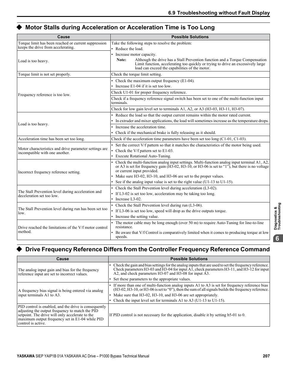 Yaskawa AC Drive P1000 Bypass Technical Manual User Manual | Page 207 / 392