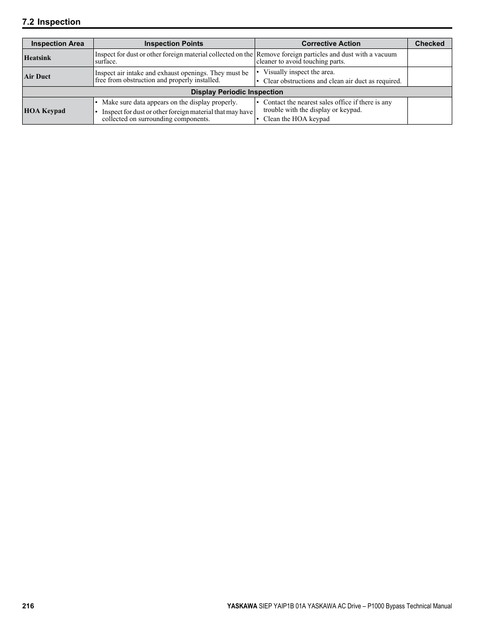 Yaskawa AC Drive P1000 Bypass Technical Manual User Manual | Page 216 / 392