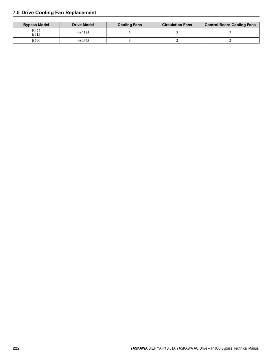 5 drive cooling fan replacement | Yaskawa AC Drive P1000 Bypass Technical Manual User Manual | Page 222 / 392