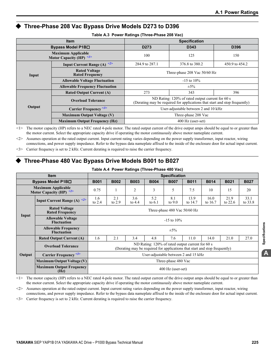Yaskawa AC Drive P1000 Bypass Technical Manual User Manual | Page 225 / 392