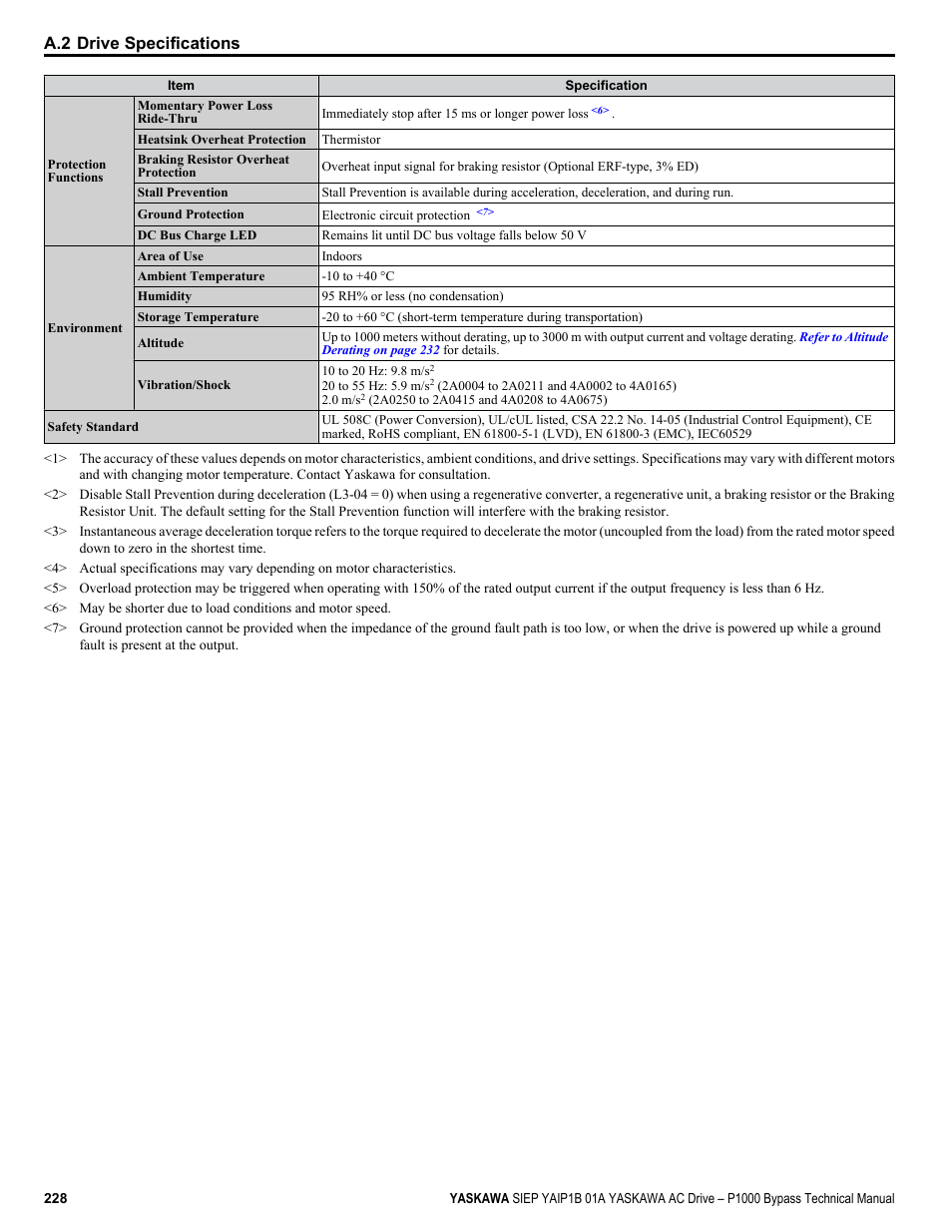 A.2 drive specifications | Yaskawa AC Drive P1000 Bypass Technical Manual User Manual | Page 228 / 392