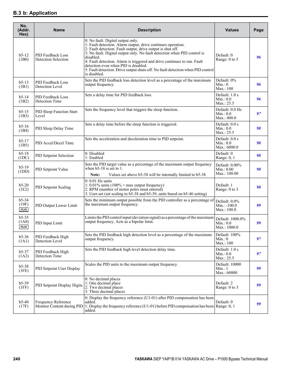 Yaskawa AC Drive P1000 Bypass Technical Manual User Manual | Page 240 / 392