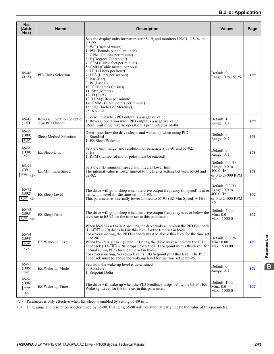 Yaskawa AC Drive P1000 Bypass Technical Manual User Manual | Page 241 / 392
