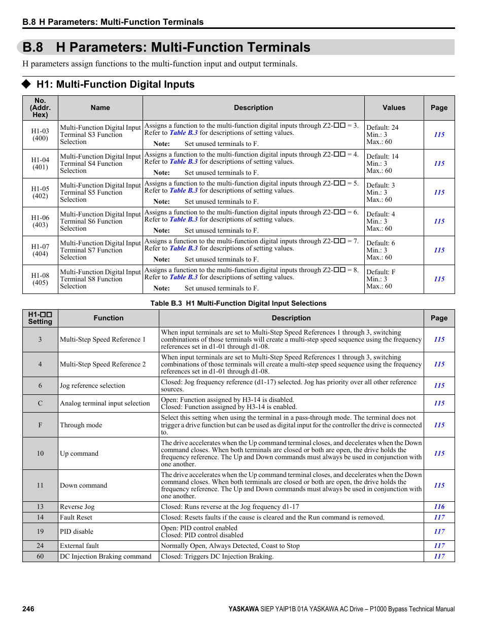 H parameters: multi-function terminals, H1: multi-function digital inputs, B.8 h parameters: multi-function terminals | Yaskawa AC Drive P1000 Bypass Technical Manual User Manual | Page 246 / 392