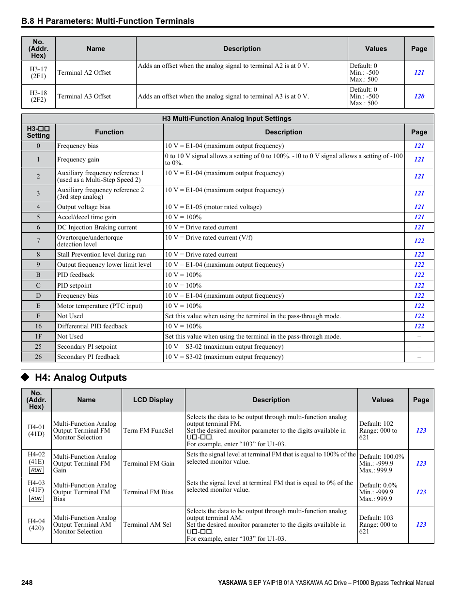H4: analog outputs | Yaskawa AC Drive P1000 Bypass Technical Manual User Manual | Page 248 / 392