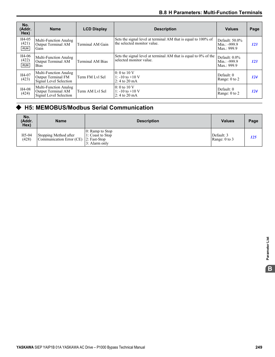 H5: memobus/modbus serial communication | Yaskawa AC Drive P1000 Bypass Technical Manual User Manual | Page 249 / 392