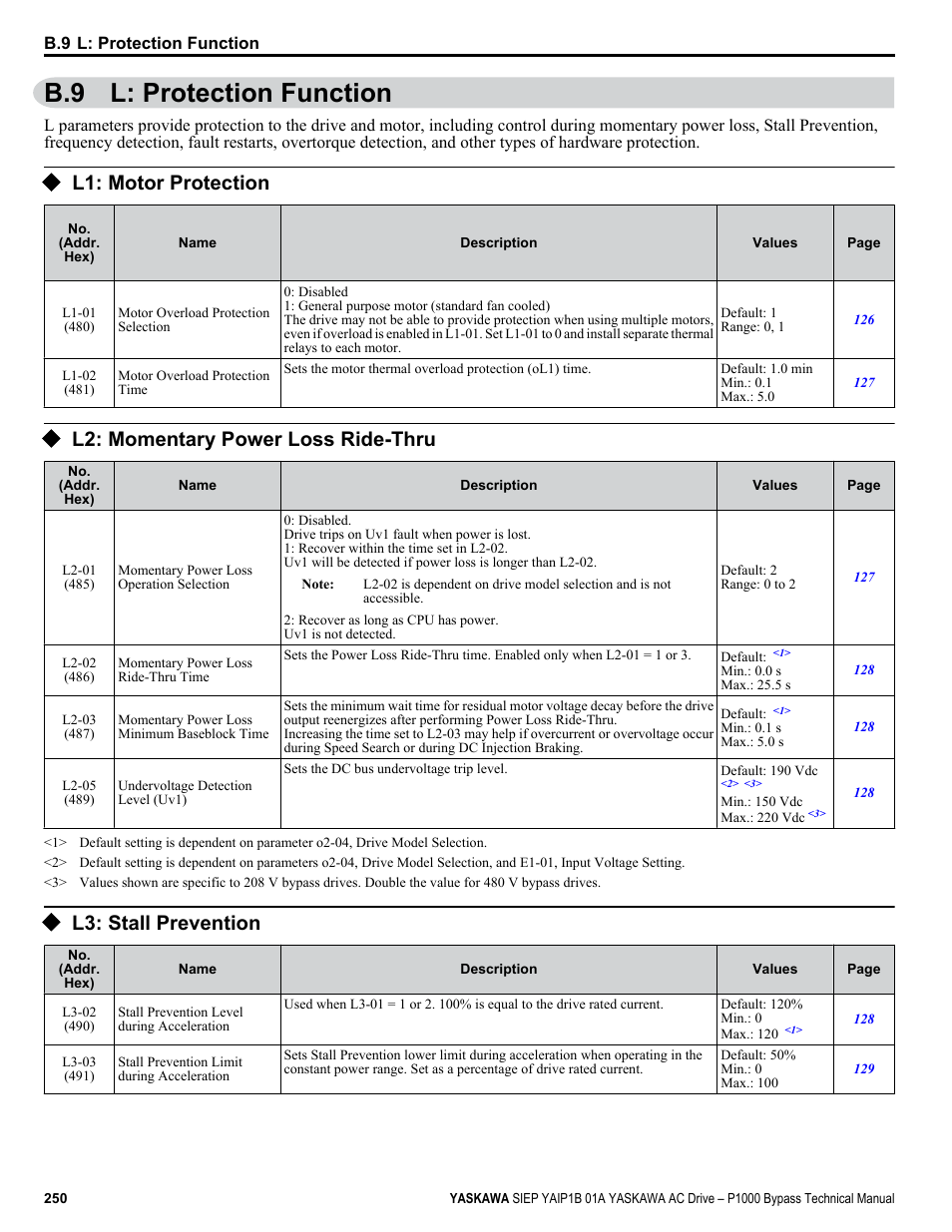 L: protection function, L1: motor protection, L2: momentary power loss ride-thru | L3: stall prevention, B.9 l: protection function | Yaskawa AC Drive P1000 Bypass Technical Manual User Manual | Page 250 / 392