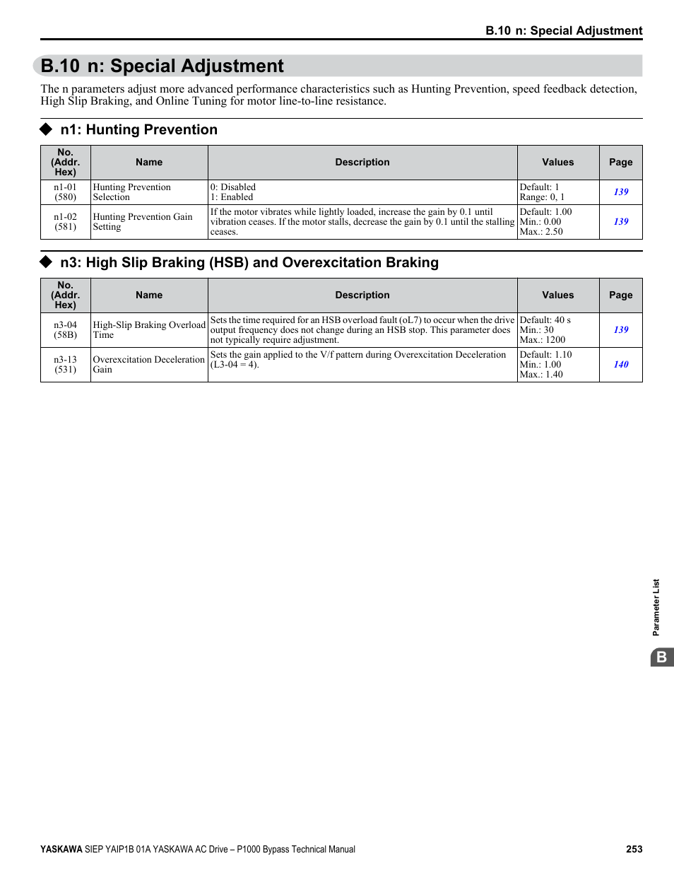 N: special adjustment, N1: hunting prevention, B.10 n: special adjustment | Yaskawa AC Drive P1000 Bypass Technical Manual User Manual | Page 253 / 392