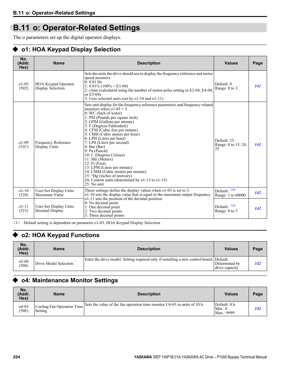 O: operator-related settings, O1: hoa keypad display selection, O2: hoa keypad functions | O4: maintenance monitor settings, B.11 o: operator-related settings | Yaskawa AC Drive P1000 Bypass Technical Manual User Manual | Page 254 / 392