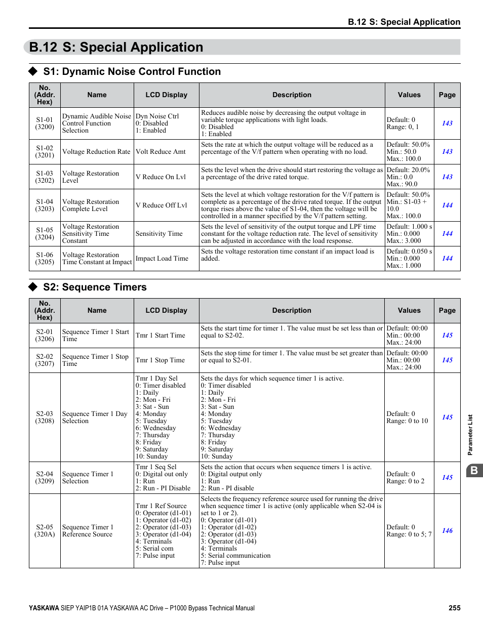 S: special application, S1: dynamic noise control function, S2: sequence timers | B.12 s: special application | Yaskawa AC Drive P1000 Bypass Technical Manual User Manual | Page 255 / 392