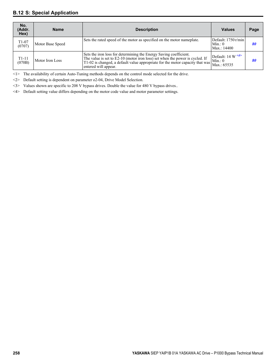 Yaskawa AC Drive P1000 Bypass Technical Manual User Manual | Page 258 / 392
