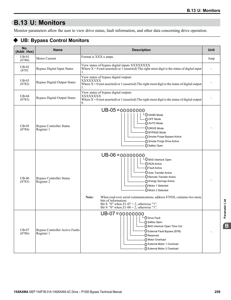 U: monitors, Ub: bypass control monitors, B.13 u: monitors | Control, Ub-05, Ub-06, Ub-07 | Yaskawa AC Drive P1000 Bypass Technical Manual User Manual | Page 259 / 392