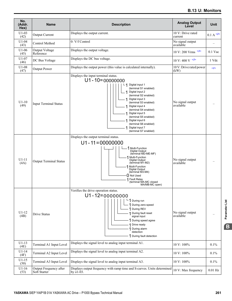 U1 - 10, U1 - 12 | Yaskawa AC Drive P1000 Bypass Technical Manual User Manual | Page 261 / 392