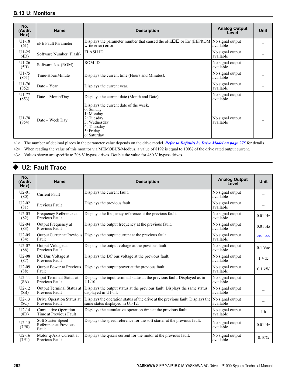 U2: fault trace | Yaskawa AC Drive P1000 Bypass Technical Manual User Manual | Page 262 / 392